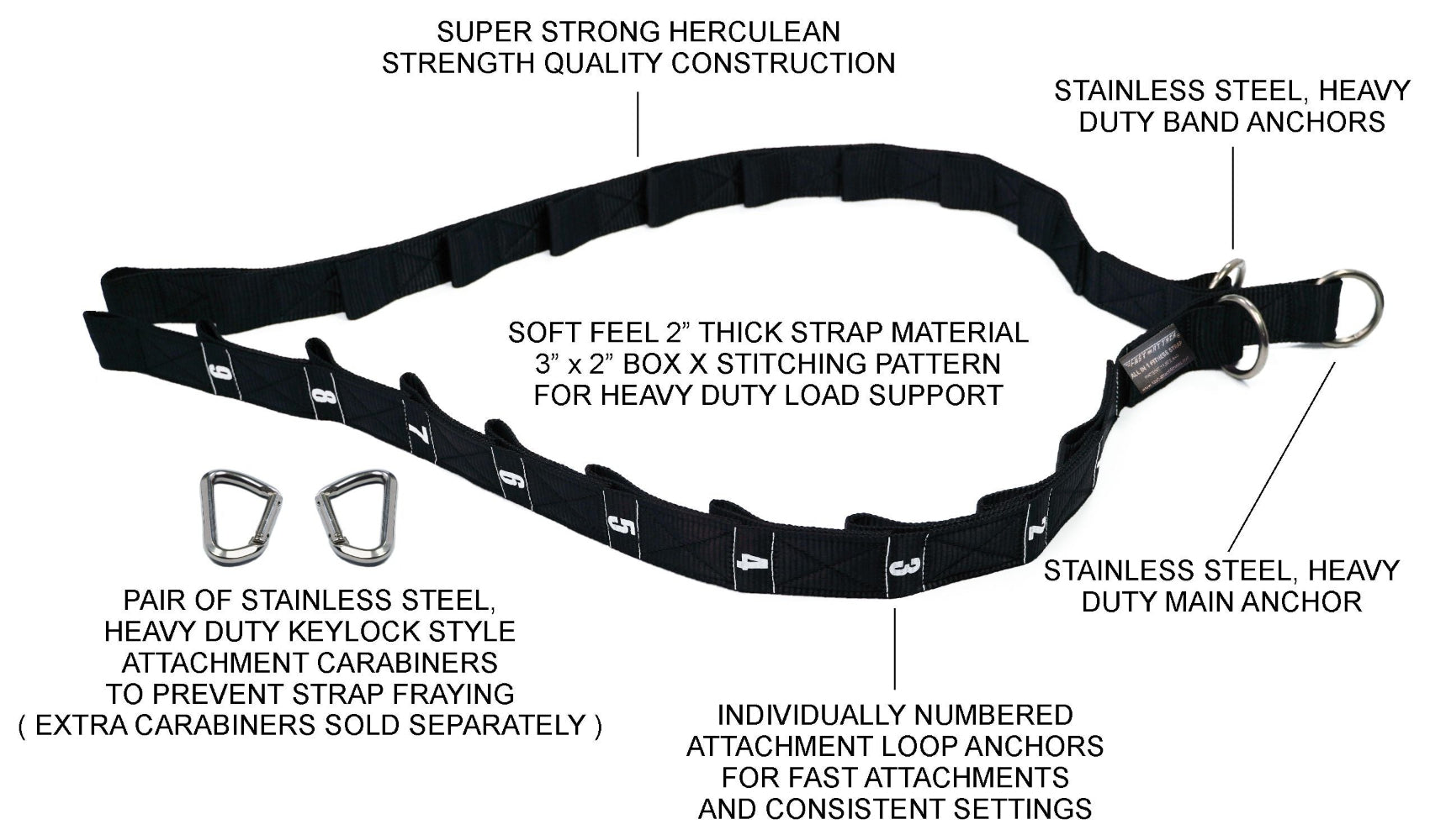 Fast-Attach Fitness All In 1 Fitness Strap Features